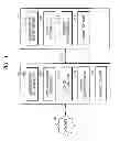 Fig. 02 - Portable content player, content storage device, and method of synchronizing content state lists between portable content player and content storage device