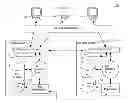 Fig. 01 - Preventing database replication conflicts in a distributed environment