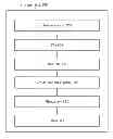 Fig. 01 - RE-TRIM OF FREE SPACE WITHIN VHDX