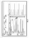 Fig. 04 - Managing feed in in-memory database system