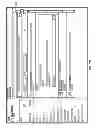 Fig. 09 - Managing feed in in-memory database system