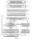 Fig. 05 - Using a metadata image of a file system and archive instance to backup data objects in the file system