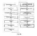 Fig. 08 - Systems and methods for tracking parcel data acquisition