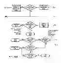 Fig. 37 - Systems and methods for tracking parcel data acquisition