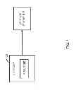 Fig. 02 - Automated Database Archiving