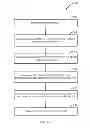Fig. 03 - Automated Database Archiving