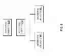 Fig. 05 - Automated Database Archiving