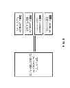 Fig. 09 - Automated Database Archiving
