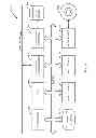 Fig. 11 - Automated Database Archiving