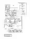 Fig. 01 - Systems for identifying customer personal information on electronic devices