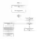 Fig. 06 - Systems for identifying customer personal information on electronic devices