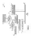 Fig. 04 - Secure deletion operations in a wide area network
