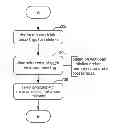 Fig. 01 - Optimal data representation and auxiliary structures for in-memory database query processing