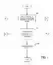 Fig. 02 - Optimal data representation and auxiliary structures for in-memory database query processing