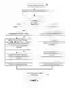 Fig. 05 - SYSTEMS AND METHODS FOR CATALOGING CONSUMER PREFERENCES IN CREATIVE CONTENT