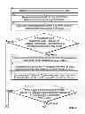 Fig. 06 - Determination of category information using multiple stages