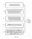 Fig. 05 - Information lifecycle governance