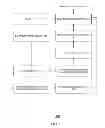 Fig. 02 - Dynamic data acquisition method and system