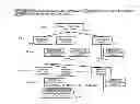 Fig. 01 - Method and system for providing statistical data from a data warehouse