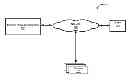 Fig. 01 - Generating an implied object graph based on user behavior