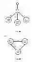 Fig. 04 - Generating an implied object graph based on user behavior