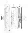 Fig. 12 - METHOD, SYSTEM AND APPARATUS FOR LOCATION-BASED MACHINE-ASSISTED INTERACTIONS