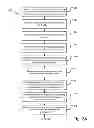 Fig. 04 - Tenantization of search result ranking