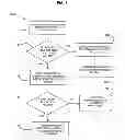 Fig. 07 - Determining common table definitions in distributed databases