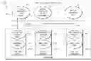 Fig. 01 - Generation of synthetic context objects