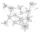 Fig. 01 - Activity based recommendations within a social networking environment based upon graph activation