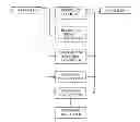 Fig. 01 - GEOGRAPHIC LOCATION CODING SYSTEM