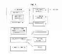 Fig. 03 - GEOGRAPHIC LOCATION CODING SYSTEM