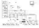 Fig. 01 - System and method for data analysis and display