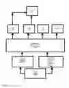 Fig. 08 - ARCHITECTURE GUIDED OPTIMAL SYSTEM PRECISION DEFINITION ALGORITHM FOR CUSTOM INTEGRATED CIRCUIT