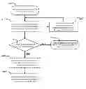 Fig. 01 - Number representation and memory system for arithmetic