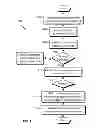 Fig. 08 - Apparatus and method for delivery control of application data to a mobile device in a communication network