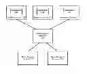 Fig. 01 - System and method of extending IMS SCIM / service broker to enable application servers using MSCML to execute on GSM camel networks