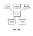 Fig. 04 - System and method of extending IMS SCIM / service broker to enable application servers using MSCML to execute on GSM camel networks