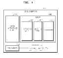 Fig. 06 - METHOD AND APPARATUS FOR MANAGING MULTI-SESSION