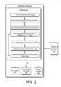 Fig. 03 - Data processing method and system