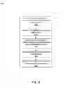 Fig. 03 - Determining user personality characteristics from social networking system communications and characteristics