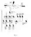 Fig. 10 - REAL-TIME NOTIFICATION OF INCREASED COMMUNICATION IN A SELECTED AREA OF INTEREST(S) ON A SOCIAL NETWORKING SYSTEM