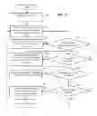 Fig. 15 - REAL-TIME NOTIFICATION OF INCREASED COMMUNICATION IN A SELECTED AREA OF INTEREST(S) ON A SOCIAL NETWORKING SYSTEM