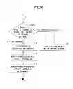 Fig. 43 - COMMUNICATION SYSTEM, INFORMATION PROCESSING DEVICE, AND TERMINAL