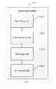 Fig. 10 - Method and terminal for editing information in social network service applications