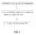 Fig. 02 - Destination planning method
