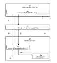 Fig. 01 - Messaging and updating services over the air from application servers to applications in mobile devices