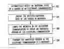 Fig. 01 - Electronic communication warning and modification
