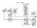 Fig. 01 - Electronic communication warning and modification