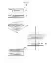 Fig. 06 - BLOG MIGRATION MANAGEMENT